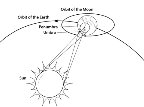 solar system (11)