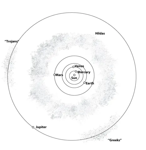 solar system (13)